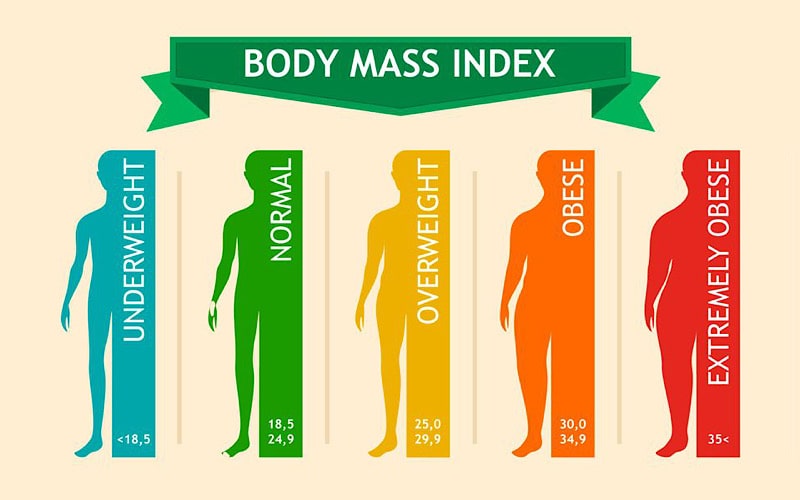 BMI بدن چیست؟